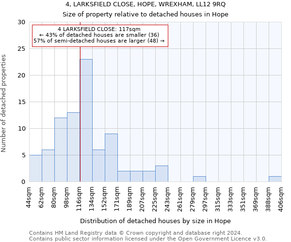 4, LARKSFIELD CLOSE, HOPE, WREXHAM, LL12 9RQ: Size of property relative to detached houses in Hope