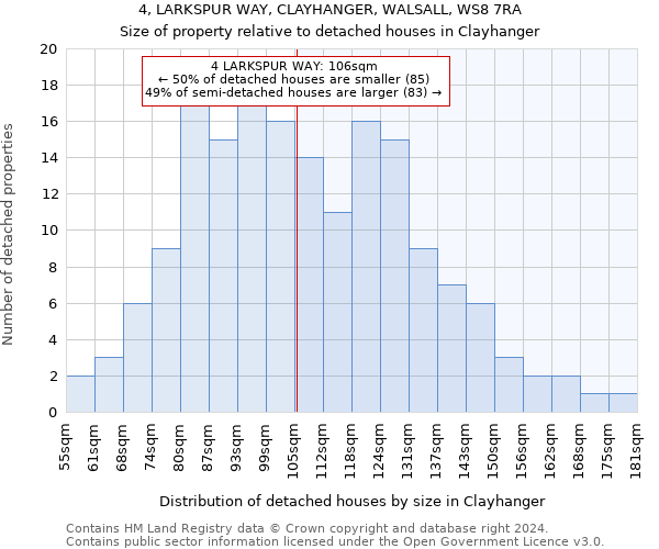 4, LARKSPUR WAY, CLAYHANGER, WALSALL, WS8 7RA: Size of property relative to detached houses in Clayhanger