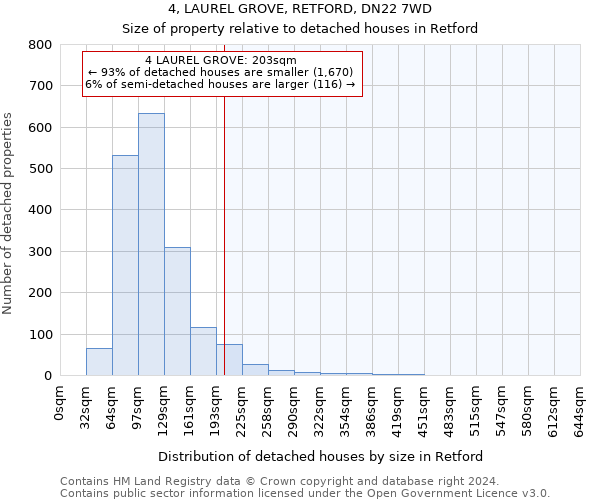 4, LAUREL GROVE, RETFORD, DN22 7WD: Size of property relative to detached houses in Retford