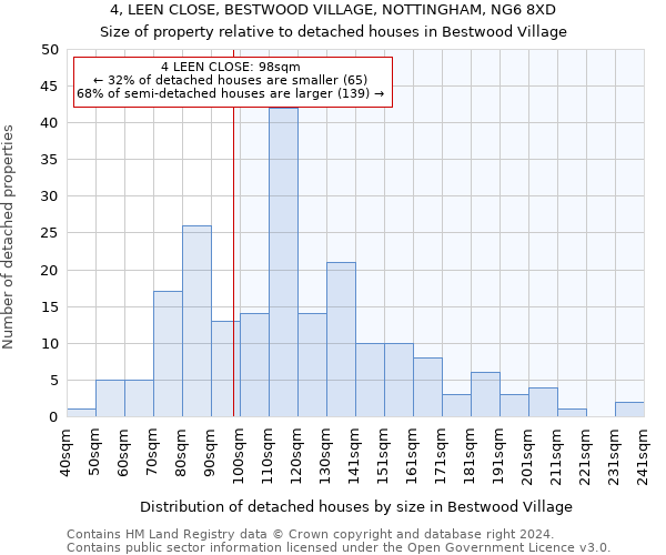 4, LEEN CLOSE, BESTWOOD VILLAGE, NOTTINGHAM, NG6 8XD: Size of property relative to detached houses in Bestwood Village