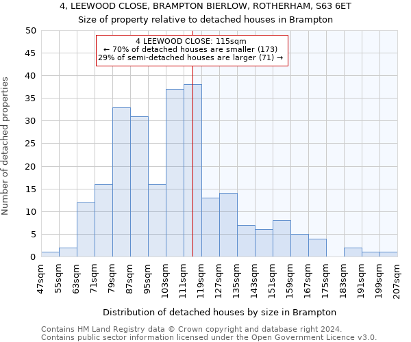 4, LEEWOOD CLOSE, BRAMPTON BIERLOW, ROTHERHAM, S63 6ET: Size of property relative to detached houses in Brampton