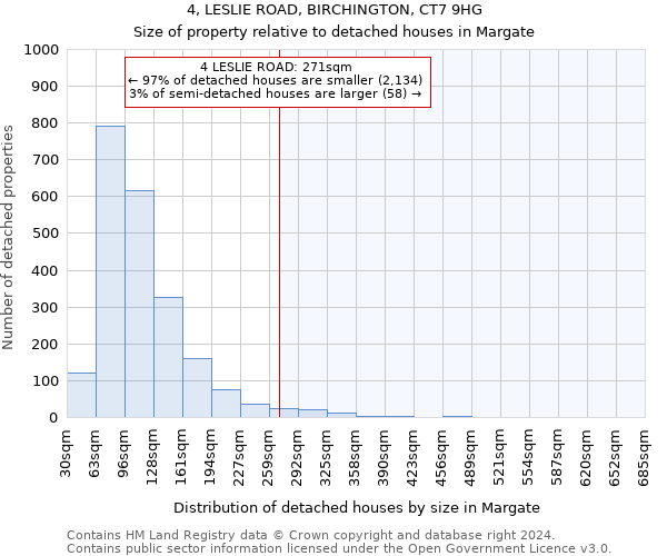 4, LESLIE ROAD, BIRCHINGTON, CT7 9HG: Size of property relative to detached houses in Margate