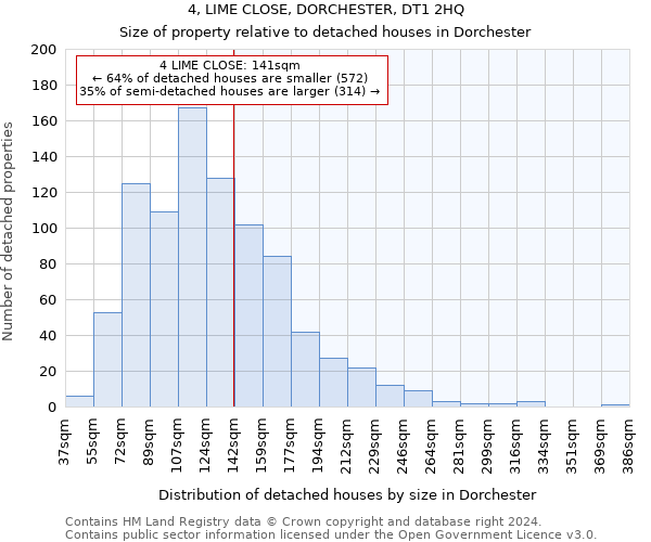 4, LIME CLOSE, DORCHESTER, DT1 2HQ: Size of property relative to detached houses in Dorchester