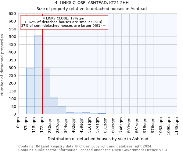 4, LINKS CLOSE, ASHTEAD, KT21 2HH: Size of property relative to detached houses in Ashtead