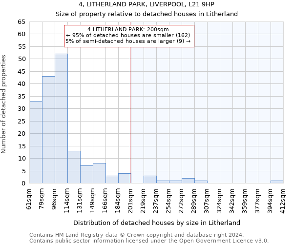 4, LITHERLAND PARK, LIVERPOOL, L21 9HP: Size of property relative to detached houses in Litherland