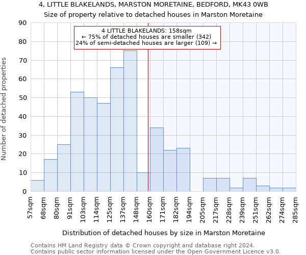 4, LITTLE BLAKELANDS, MARSTON MORETAINE, BEDFORD, MK43 0WB: Size of property relative to detached houses in Marston Moretaine