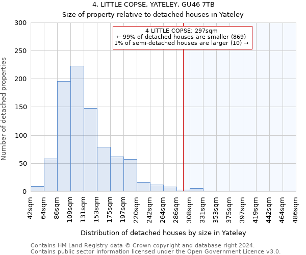 4, LITTLE COPSE, YATELEY, GU46 7TB: Size of property relative to detached houses in Yateley