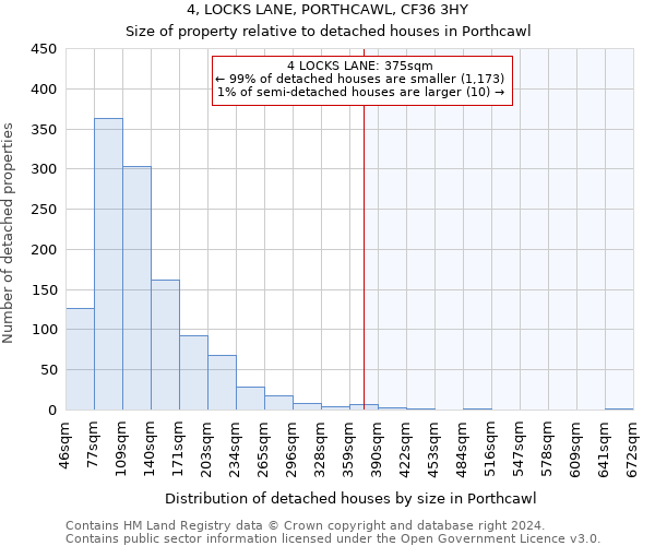 4, LOCKS LANE, PORTHCAWL, CF36 3HY: Size of property relative to detached houses in Porthcawl