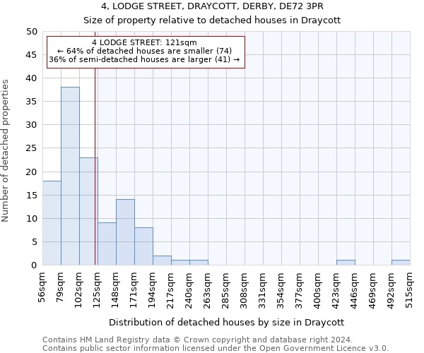 4, LODGE STREET, DRAYCOTT, DERBY, DE72 3PR: Size of property relative to detached houses in Draycott