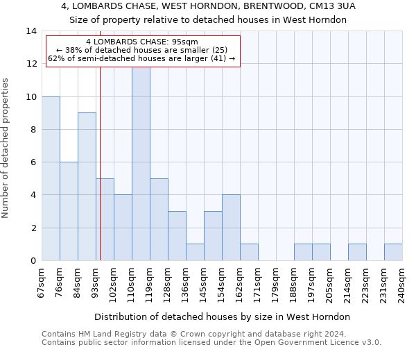 4, LOMBARDS CHASE, WEST HORNDON, BRENTWOOD, CM13 3UA: Size of property relative to detached houses in West Horndon