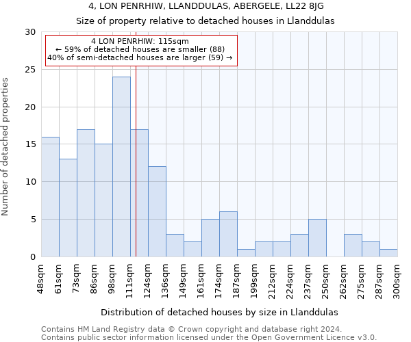 4, LON PENRHIW, LLANDDULAS, ABERGELE, LL22 8JG: Size of property relative to detached houses in Llanddulas