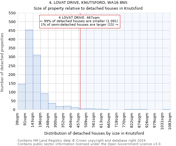 4, LOVAT DRIVE, KNUTSFORD, WA16 8NS: Size of property relative to detached houses in Knutsford