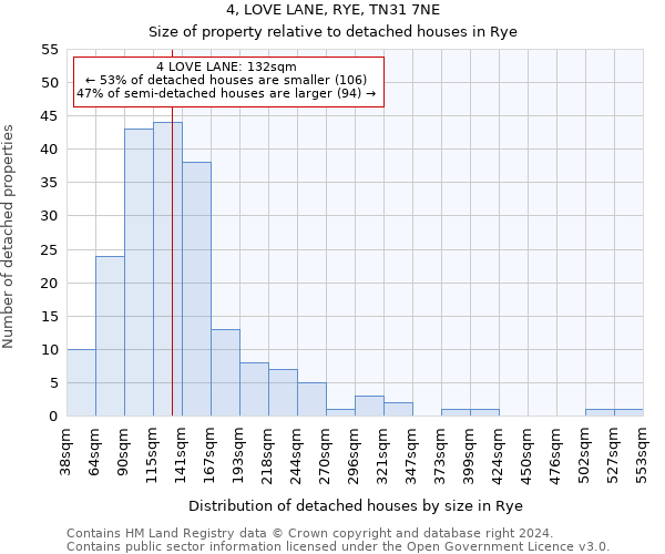 4, LOVE LANE, RYE, TN31 7NE: Size of property relative to detached houses in Rye