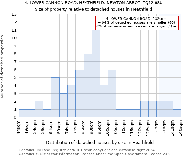 4, LOWER CANNON ROAD, HEATHFIELD, NEWTON ABBOT, TQ12 6SU: Size of property relative to detached houses in Heathfield