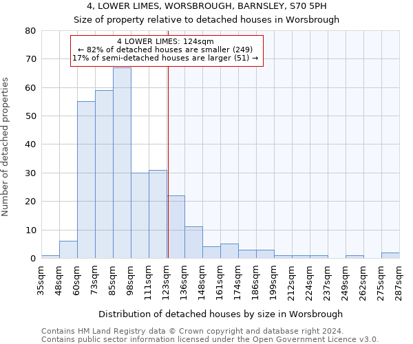 4, LOWER LIMES, WORSBROUGH, BARNSLEY, S70 5PH: Size of property relative to detached houses in Worsbrough