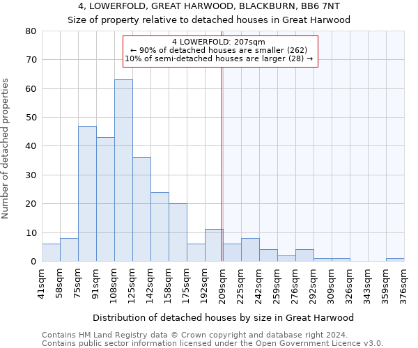 4, LOWERFOLD, GREAT HARWOOD, BLACKBURN, BB6 7NT: Size of property relative to detached houses in Great Harwood