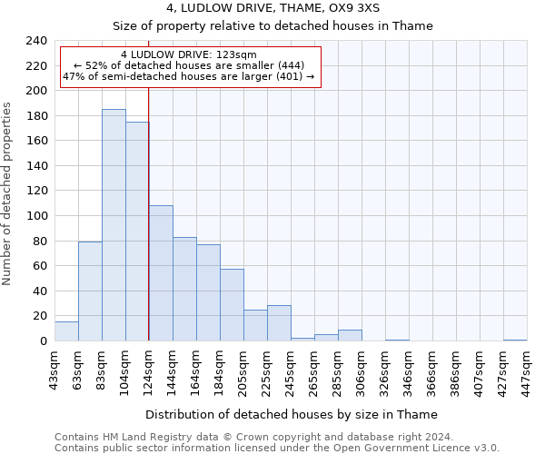 4, LUDLOW DRIVE, THAME, OX9 3XS: Size of property relative to detached houses in Thame