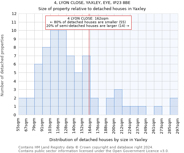 4, LYON CLOSE, YAXLEY, EYE, IP23 8BE: Size of property relative to detached houses in Yaxley