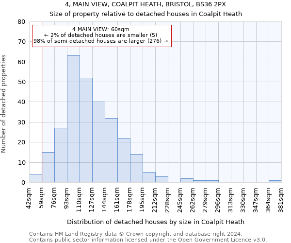 4, MAIN VIEW, COALPIT HEATH, BRISTOL, BS36 2PX: Size of property relative to detached houses in Coalpit Heath