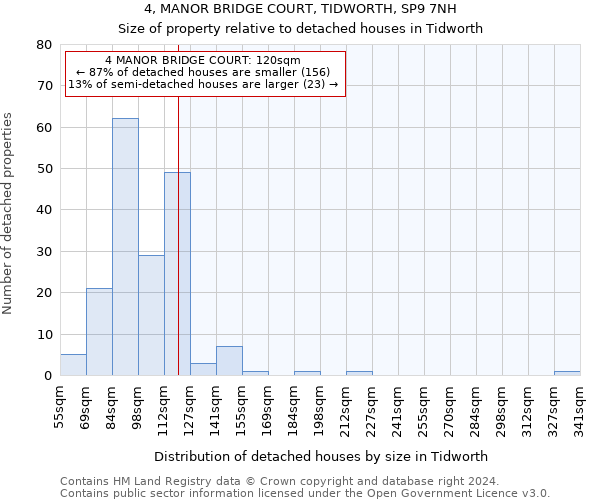 4, MANOR BRIDGE COURT, TIDWORTH, SP9 7NH: Size of property relative to detached houses in Tidworth