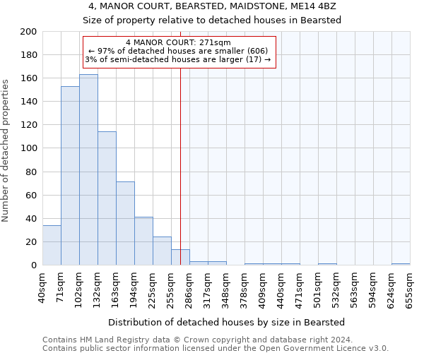 4, MANOR COURT, BEARSTED, MAIDSTONE, ME14 4BZ: Size of property relative to detached houses in Bearsted