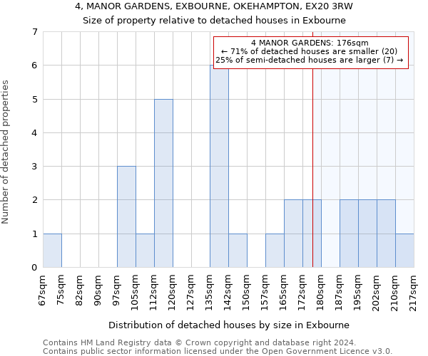 4, MANOR GARDENS, EXBOURNE, OKEHAMPTON, EX20 3RW: Size of property relative to detached houses in Exbourne