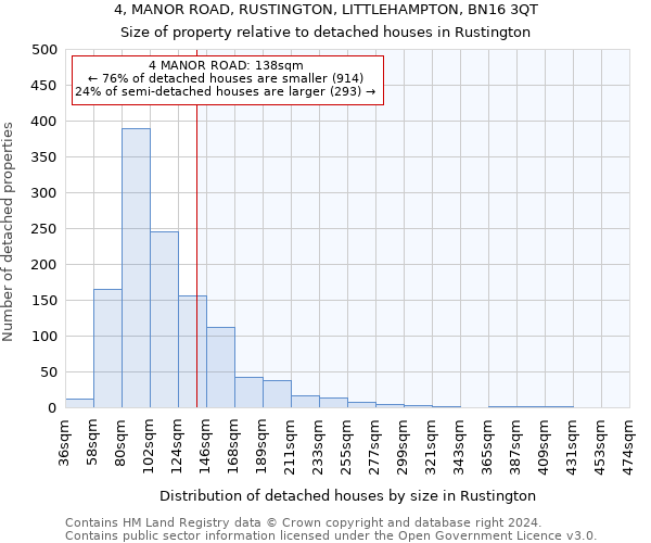 4, MANOR ROAD, RUSTINGTON, LITTLEHAMPTON, BN16 3QT: Size of property relative to detached houses in Rustington