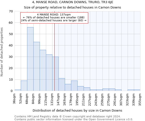 4, MANSE ROAD, CARNON DOWNS, TRURO, TR3 6JE: Size of property relative to detached houses in Carnon Downs