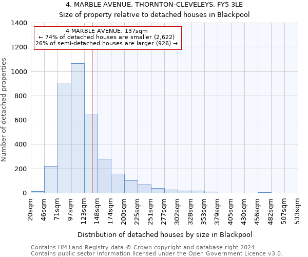 4, MARBLE AVENUE, THORNTON-CLEVELEYS, FY5 3LE: Size of property relative to detached houses in Blackpool