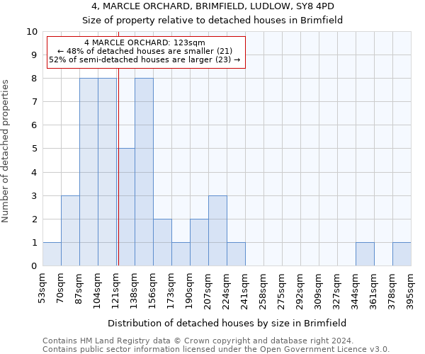 4, MARCLE ORCHARD, BRIMFIELD, LUDLOW, SY8 4PD: Size of property relative to detached houses in Brimfield