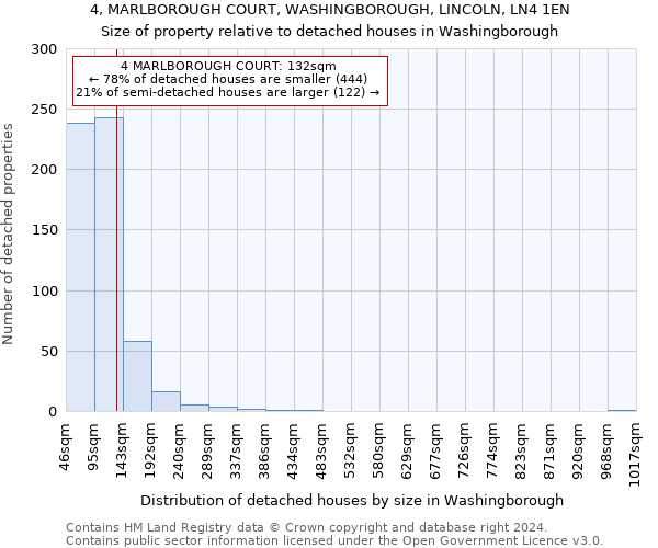 4, MARLBOROUGH COURT, WASHINGBOROUGH, LINCOLN, LN4 1EN: Size of property relative to detached houses in Washingborough