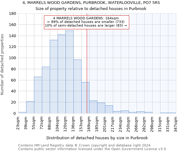 4, MARRELS WOOD GARDENS, PURBROOK, WATERLOOVILLE, PO7 5RS: Size of property relative to detached houses in Purbrook