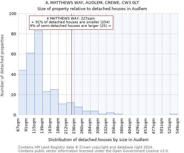 4, MATTHEWS WAY, AUDLEM, CREWE, CW3 0LT: Size of property relative to detached houses in Audlem