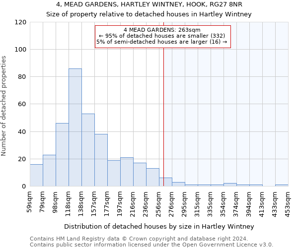 4, MEAD GARDENS, HARTLEY WINTNEY, HOOK, RG27 8NR: Size of property relative to detached houses in Hartley Wintney