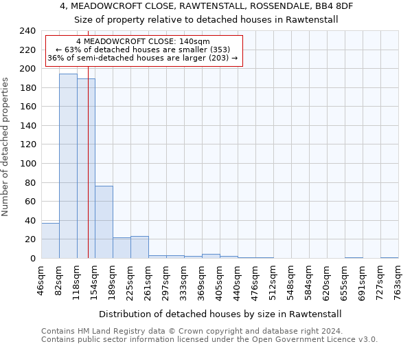 4, MEADOWCROFT CLOSE, RAWTENSTALL, ROSSENDALE, BB4 8DF: Size of property relative to detached houses in Rawtenstall