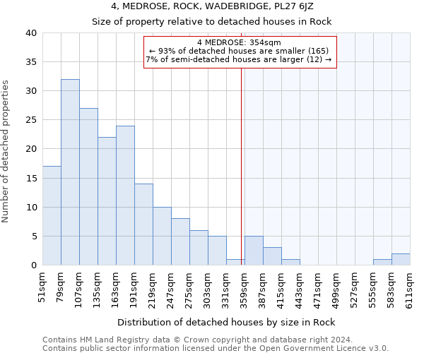 4, MEDROSE, ROCK, WADEBRIDGE, PL27 6JZ: Size of property relative to detached houses in Rock