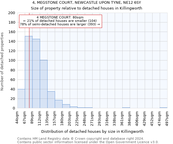 4, MEGSTONE COURT, NEWCASTLE UPON TYNE, NE12 6SY: Size of property relative to detached houses in Killingworth