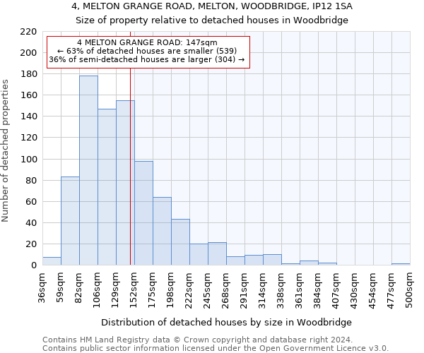 4, MELTON GRANGE ROAD, MELTON, WOODBRIDGE, IP12 1SA: Size of property relative to detached houses in Woodbridge