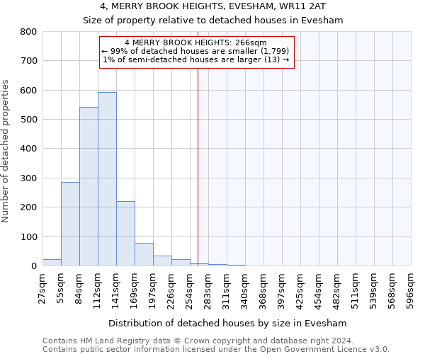 4, MERRY BROOK HEIGHTS, EVESHAM, WR11 2AT: Size of property relative to detached houses in Evesham