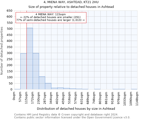 4, MIENA WAY, ASHTEAD, KT21 2HU: Size of property relative to detached houses in Ashtead