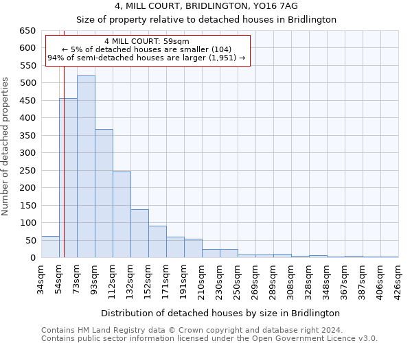 4, MILL COURT, BRIDLINGTON, YO16 7AG: Size of property relative to detached houses in Bridlington