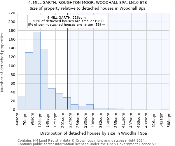 4, MILL GARTH, ROUGHTON MOOR, WOODHALL SPA, LN10 6TB: Size of property relative to detached houses in Woodhall Spa