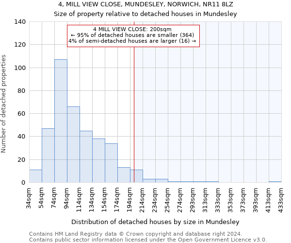 4, MILL VIEW CLOSE, MUNDESLEY, NORWICH, NR11 8LZ: Size of property relative to detached houses in Mundesley