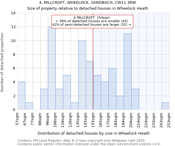 4, MILLCROFT, WHEELOCK, SANDBACH, CW11 3RW: Size of property relative to detached houses in Wheelock Heath