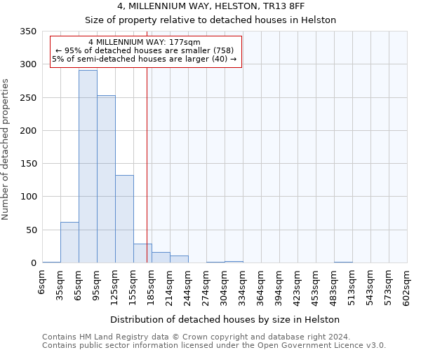 4, MILLENNIUM WAY, HELSTON, TR13 8FF: Size of property relative to detached houses in Helston