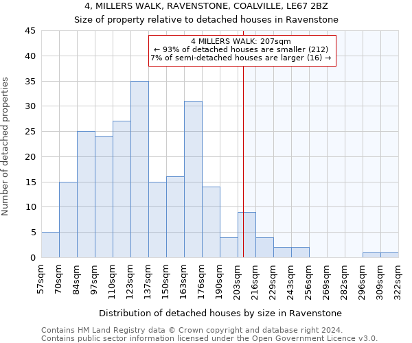 4, MILLERS WALK, RAVENSTONE, COALVILLE, LE67 2BZ: Size of property relative to detached houses in Ravenstone