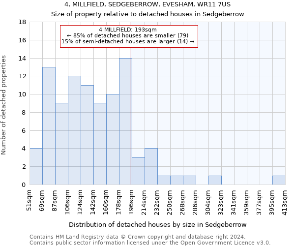 4, MILLFIELD, SEDGEBERROW, EVESHAM, WR11 7US: Size of property relative to detached houses in Sedgeberrow