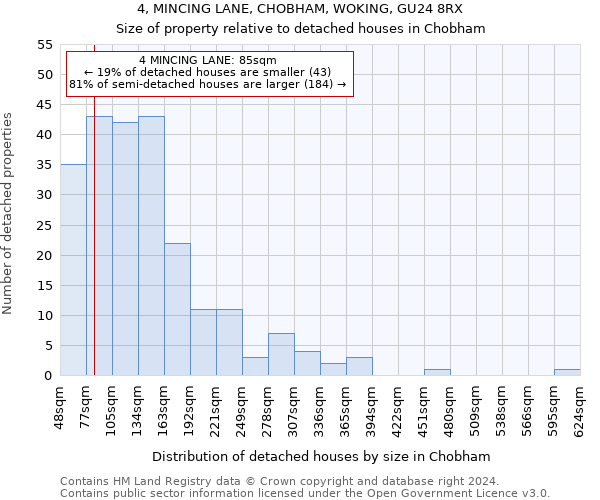 4, MINCING LANE, CHOBHAM, WOKING, GU24 8RX: Size of property relative to detached houses in Chobham