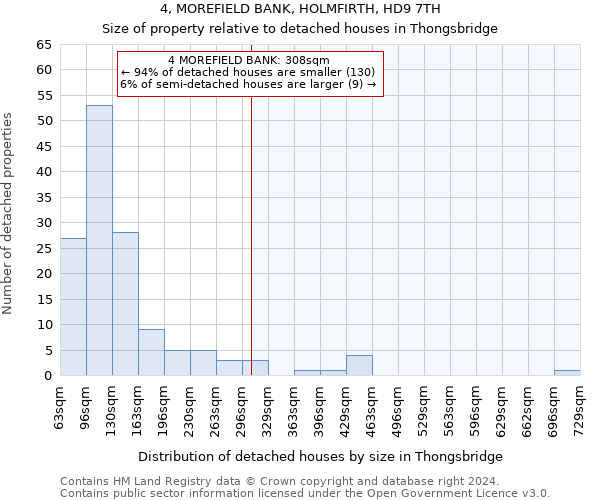 4, MOREFIELD BANK, HOLMFIRTH, HD9 7TH: Size of property relative to detached houses in Thongsbridge