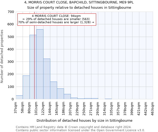 4, MORRIS COURT CLOSE, BAPCHILD, SITTINGBOURNE, ME9 9PL: Size of property relative to detached houses in Sittingbourne